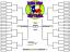 Playoff Brackets Master Page